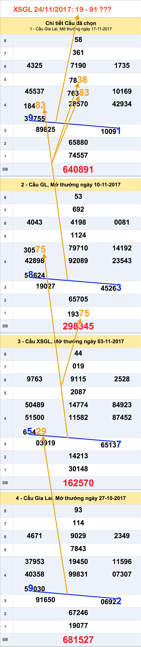 Tham khao XSMT - An so XSGL 24-11-2017 Tham khao XSMT - An so XSGL 24-11-2017